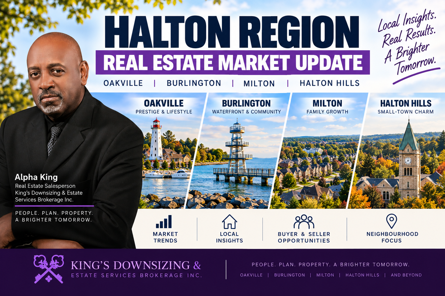 Halton Region Real Estate Market Update 2