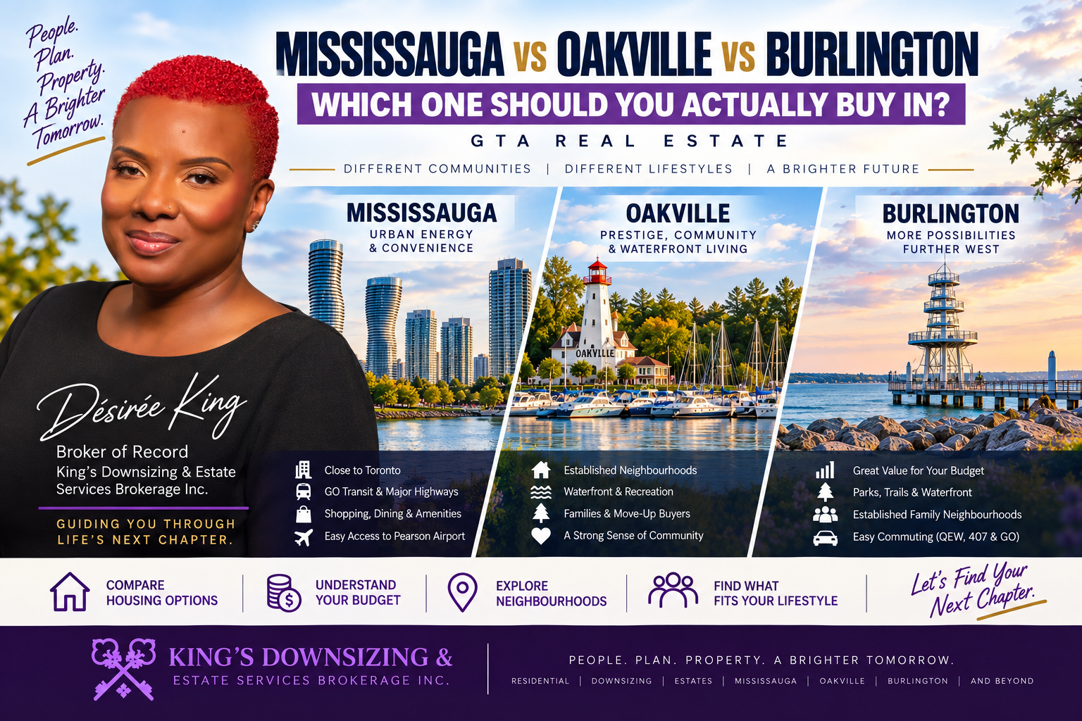 Mississauga vs Oakville vs Burlington